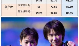 全红婵10米决赛直播